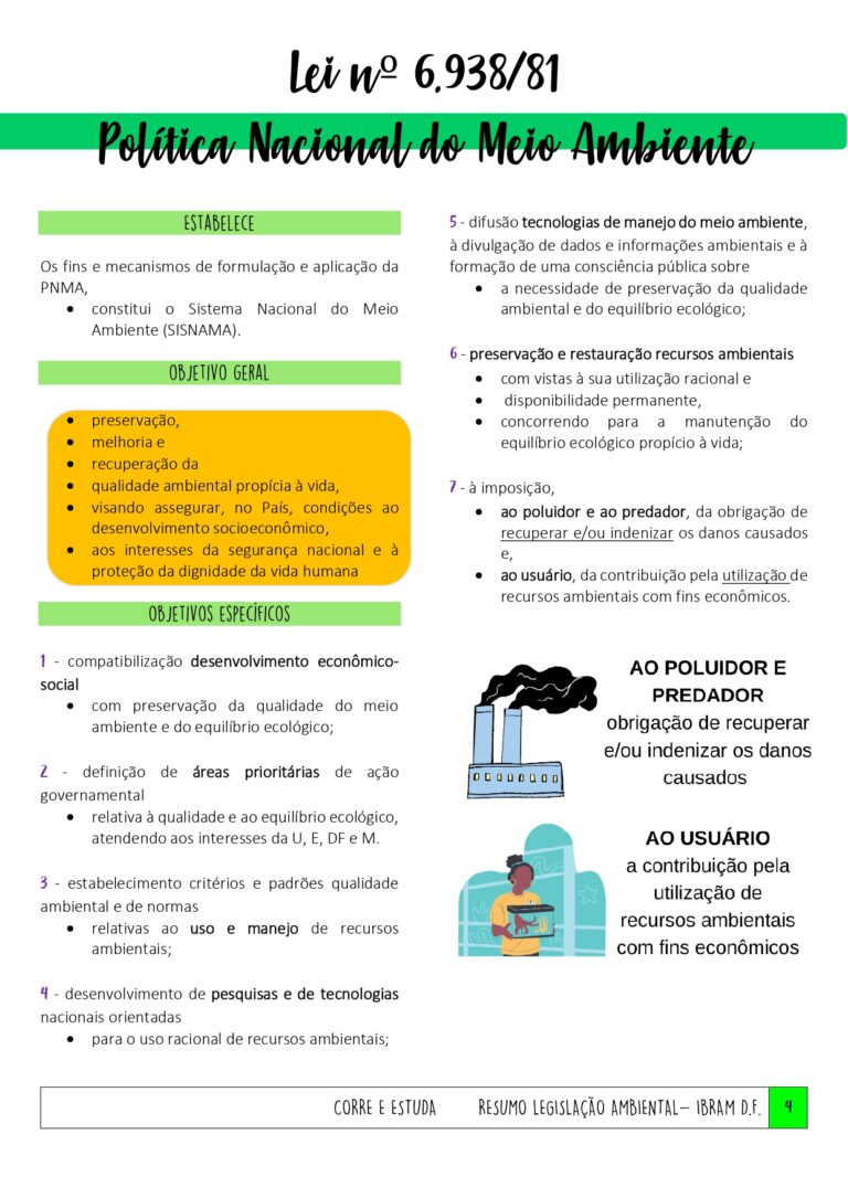 Resumo Legislação Ambiental IBRAM DF-4_page-0001