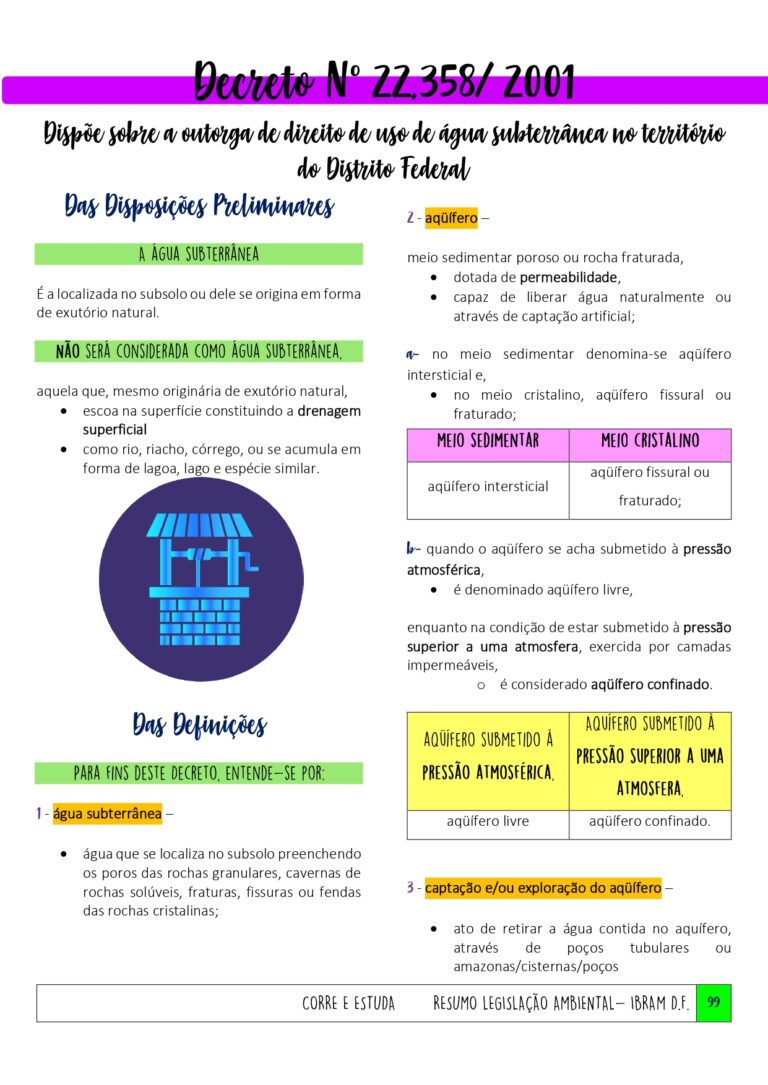 Resumo Legislação Ambiental IBRAM DF-99_page-0001