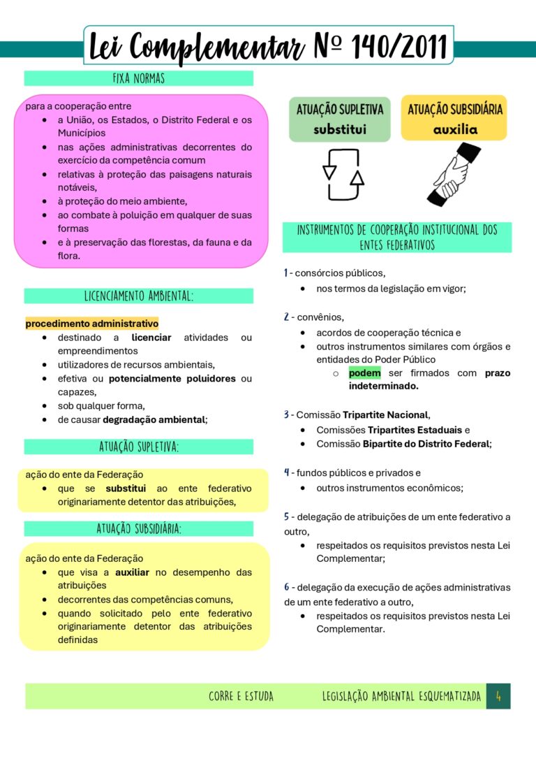 Legislação Ambiental Esquematizada CORRE E ESTUDA-4_page-0001