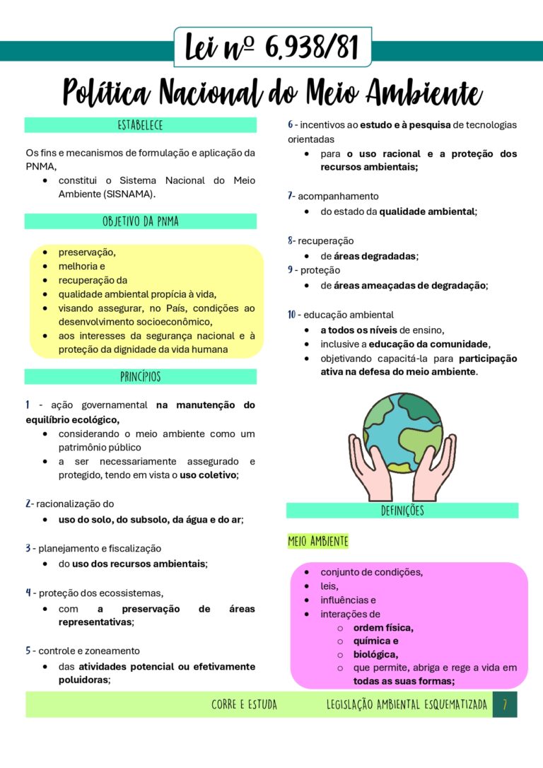 Legislação Ambiental Esquematizada CORRE E ESTUDA-7_page-0001