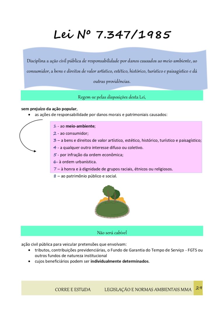 Resumo Legislação ambiental MMA ESQUEMATIZADA-29_page-0001