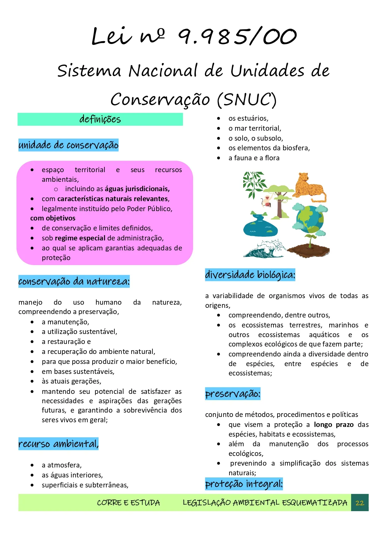 Lei 9.985/00 — SNUC